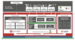 Bringing Legacy Control to the Internet of Things Bringing Legacy Control to the Internet of Things