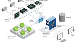 Ignition Edge MQTT turns any device, touch panel, rack-mount server or client terminal into an edge gateway, with a limit of up to 500 tags. It converts data from connected PLCs and RTUs into MQTT and publishes it to anMQTT broker in a way that can be easily received by the MQTT Engine Module.