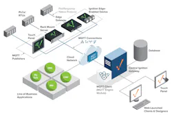 Ignition Edge MQTT turns any device, touch panel, rack-mount server or client terminal into an edge gateway, with a limit of up to 500 tags. It converts data from connected PLCs and RTUs into MQTT and publishes it to anMQTT broker in a way that can be easily received by the MQTT Engine Module. Ignition Edge MQTT turns any device, touch panel, rack-mount server or client terminal into an edge gateway, with a limit of up to 500 tags. It converts data from connected PLCs and RTUs into MQTT and publishes it to anMQTT broker in a way that can be easily received by the MQTT Engine Module.