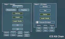 Aw 117629 Dragos Icskillchain Aw 117629 Dragos Icskillchain