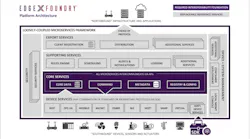 The Move to a Common Open IoT Framework