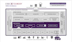 The Move to a Common Open IoT Framework The Move to a Common Open IoT Framework