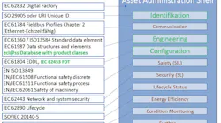 Aw 119181 Web Fdt Opc Ua Administration Shell For Industrie 4 Copy