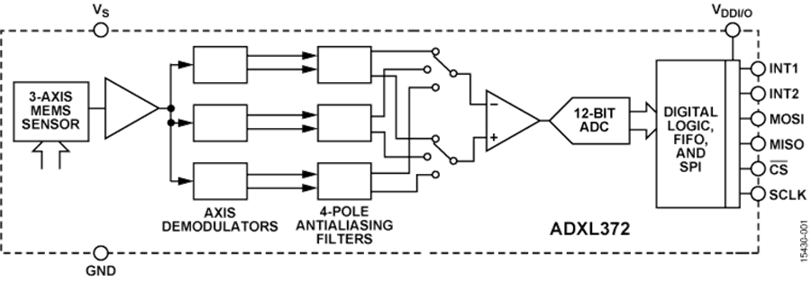 Aw 120366 1705np Analogdevices