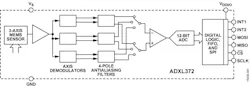 Aw 120366 1705np Analogdevices Aw 120366 1705np Analogdevices