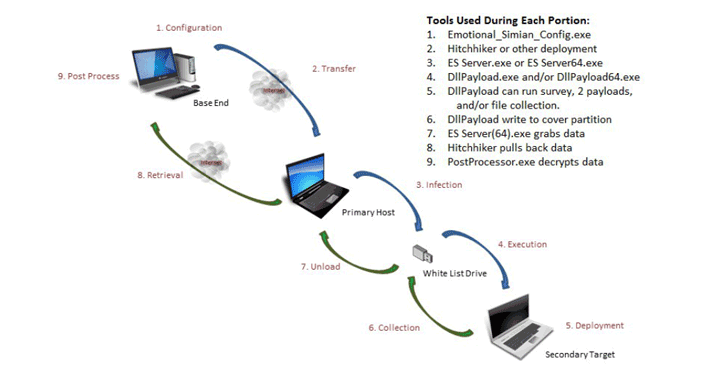 Industry Cybersecurity Explosion