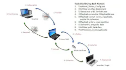 Industry Cybersecurity Explosion
