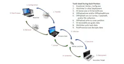 Industry Cybersecurity Explosion Industry Cybersecurity Explosion