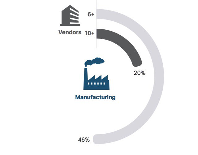 Manufacturing&rsquo;s Confusing Approach to Cybersecurity