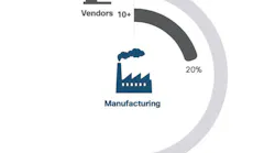 Manufacturing’s Confusing Approach to Cybersecurity