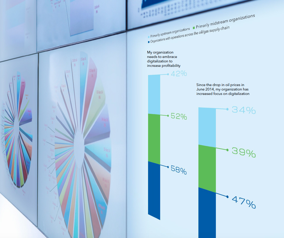 Source: DNV GL