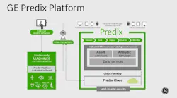 Platforms and the Industrial Technology Future