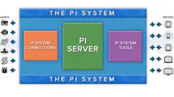 Predictive Maintenance Partnership