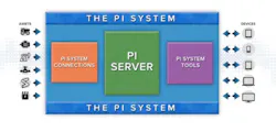 Predictive Maintenance Partnership Predictive Maintenance Partnership