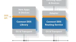 Connectivity Software for IoT Data Sharing