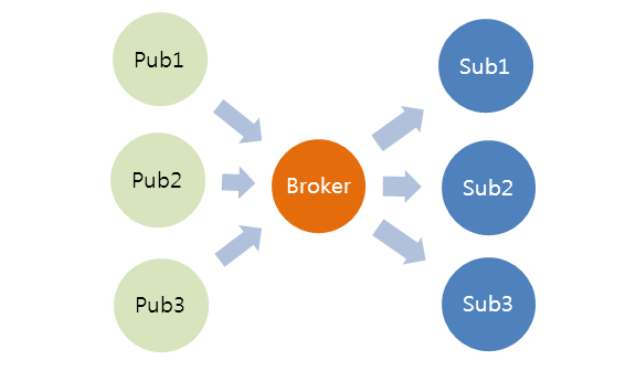 Is MQTT Winning the Industrial IoT Race?