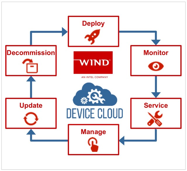 Laying the IIoT Groundwork