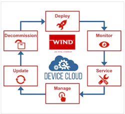 Laying the IIoT Groundwork Laying the IIoT Groundwork