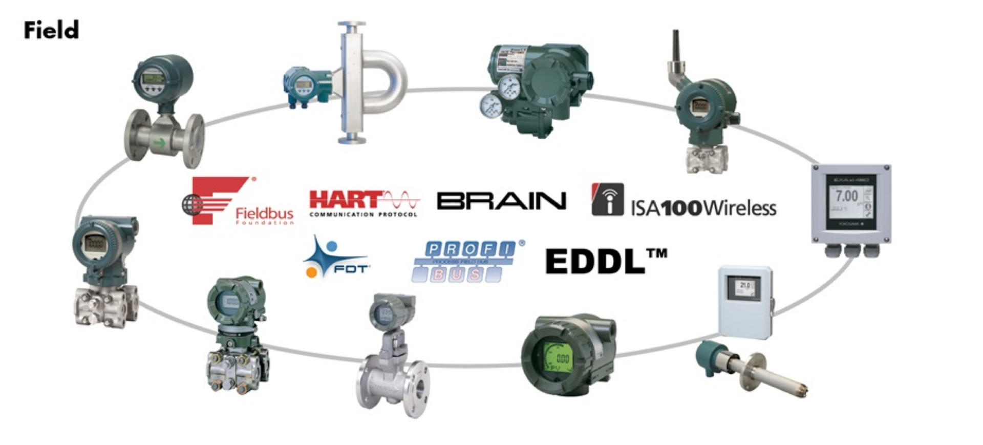 Aw 154052 Yokogawa Product