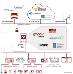 On the Edge of Industrial IoT On the Edge of Industrial IoT