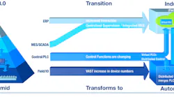 Automation Networks: From Pyramid to Pillar Automation Networks: From Pyramid to Pillar