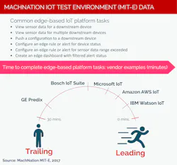 5 Facets of Edge Platform Assessment 5 Facets of Edge Platform Assessment