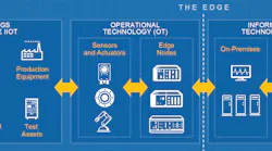 How to Evaluate Interoperability for IoT