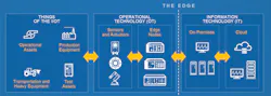 How to Evaluate Interoperability for IoT How to Evaluate Interoperability for IoT