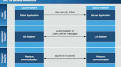 How to Use OPC UA for Secure Communications
