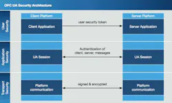 How to Use OPC UA for Secure Communications How to Use OPC UA for Secure Communications