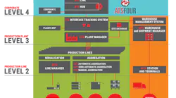 Managing Serialization Data