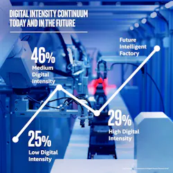 The Evolving Worker in Digital TransformationPrimary tabs The Evolving Worker in Digital TransformationPrimary tabs