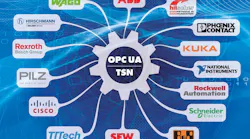 OPC UA TSN A new Solution for Industrial Communication