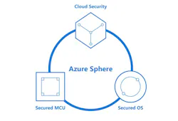 Microsoft Azure Sphere Microsoft Azure Sphere