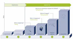 Trelleborg Shares IIoT Journey Insights