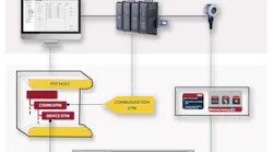 FDI-DTM: FDI Device Packages in FDT Host