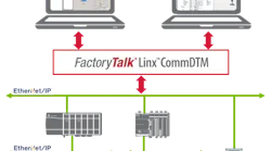 EtherNet/IP-Based Process Devices: Connection Made Easy with FDT
