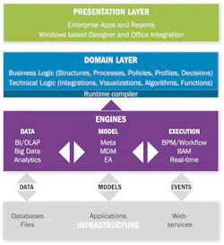 Customizing Software to Your Operations Customizing Software to Your Operations