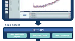 New Seeq Funding Underscores Industrial Analytics Interest