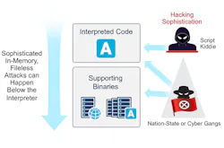 Fileless attacks Fileless attacks