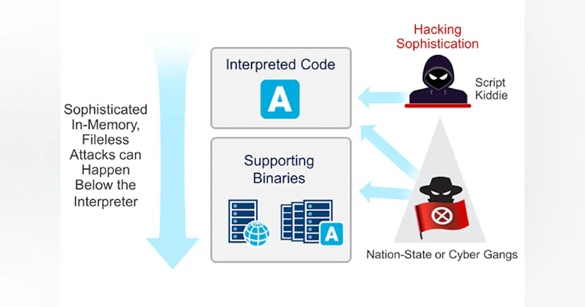 Target Message Atak Partnership Defends Against Targeted Attacks | Automation World