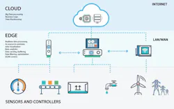 Data Analysis: At the Edge or in the Cloud? Data Analysis: At the Edge or in the Cloud?