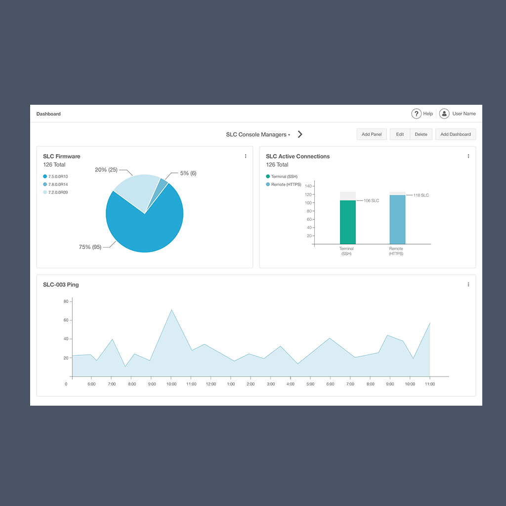 ConsoleFlow from Lantronix works even when network is down (&ldquo;out-of-band management&rdquo;) to access and fix issues.