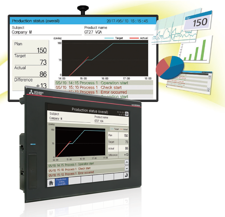 Mitsubishi&rsquo;s iQ Monozukuri Andon lets smaller companies visualize and share information from the production floor at low cost.