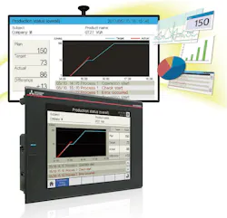 Mitsubishi’s iQ Monozukuri Andon lets smaller companies visualize and share information from the production floor at low cost. Mitsubishi’s iQ Monozukuri Andon lets smaller companies visualize and share information from the production floor at low cost.