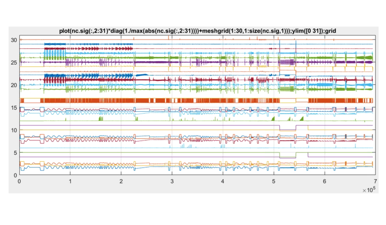 Without the knowledge to make connections, machine tool data can look like just a lot of noise.