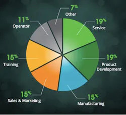 Augmented Reality Adoption Trends Augmented Reality Adoption Trends