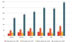Industrial Cyber Threats Assessed Industrial Cyber Threats Assessed