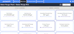 Connecting Industrial Assets to Financial Metrics Connecting Industrial Assets to Financial Metrics