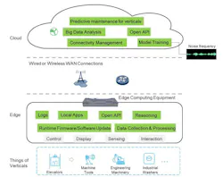 An Introduction to Edge Computing An Introduction to Edge Computing